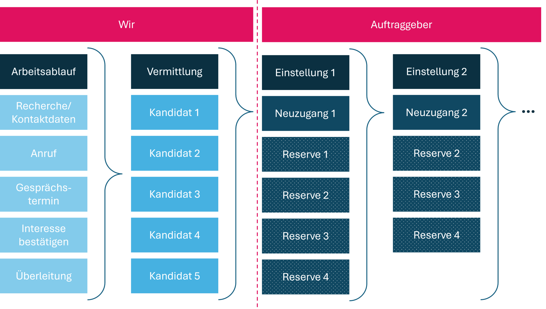 Bild31 people walking on grey concrete floor during daytime